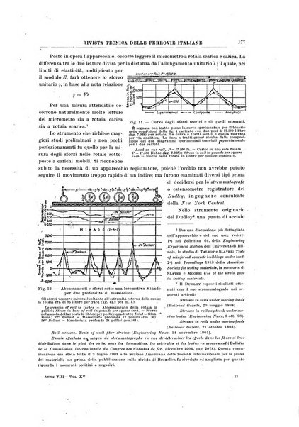 Rivista tecnica delle ferrovie italiane