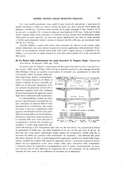 Rivista tecnica delle ferrovie italiane