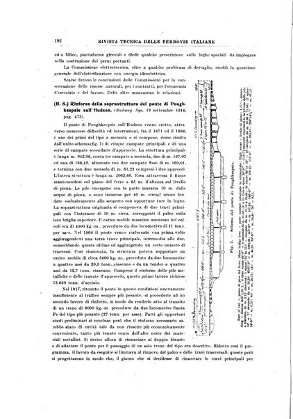 Rivista tecnica delle ferrovie italiane