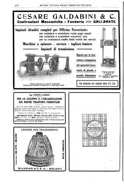 Rivista tecnica delle ferrovie italiane