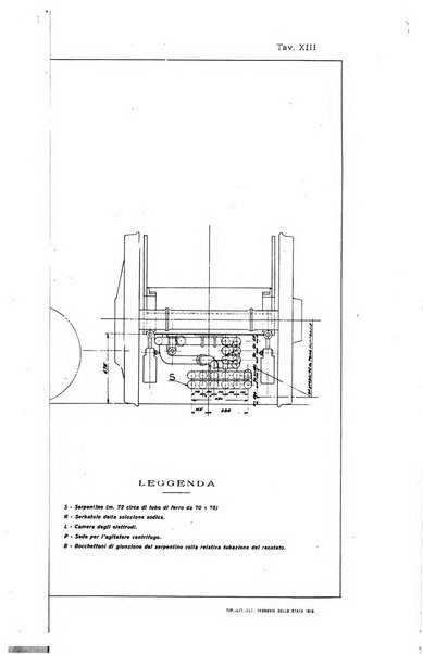 Rivista tecnica delle ferrovie italiane