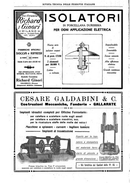 Rivista tecnica delle ferrovie italiane