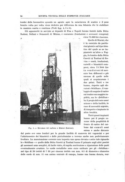 Rivista tecnica delle ferrovie italiane