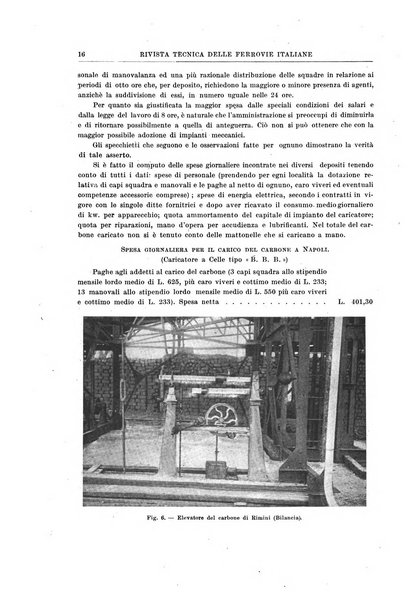 Rivista tecnica delle ferrovie italiane