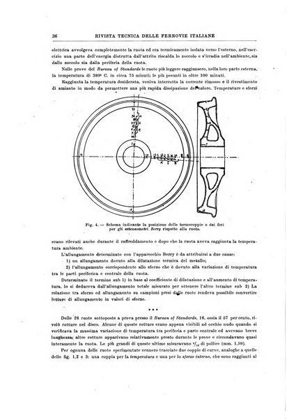 Rivista tecnica delle ferrovie italiane