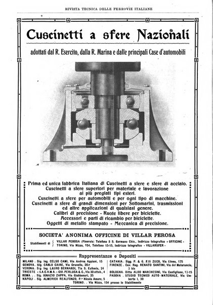 Rivista tecnica delle ferrovie italiane