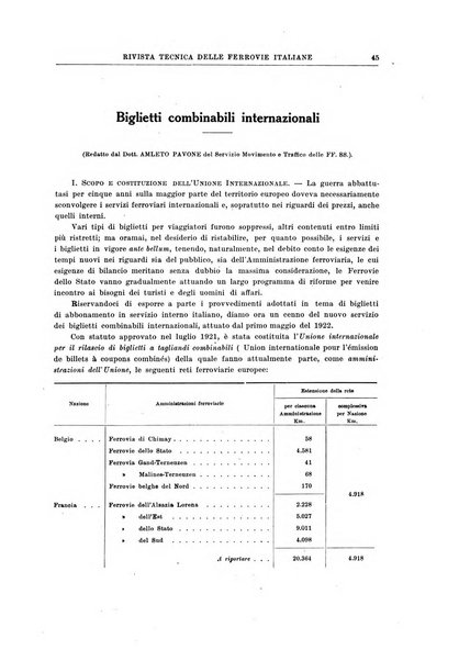 Rivista tecnica delle ferrovie italiane