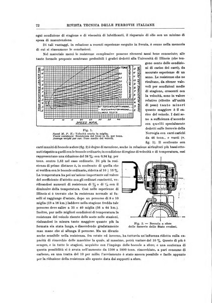 Rivista tecnica delle ferrovie italiane