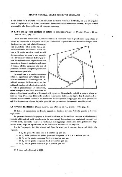 Rivista tecnica delle ferrovie italiane