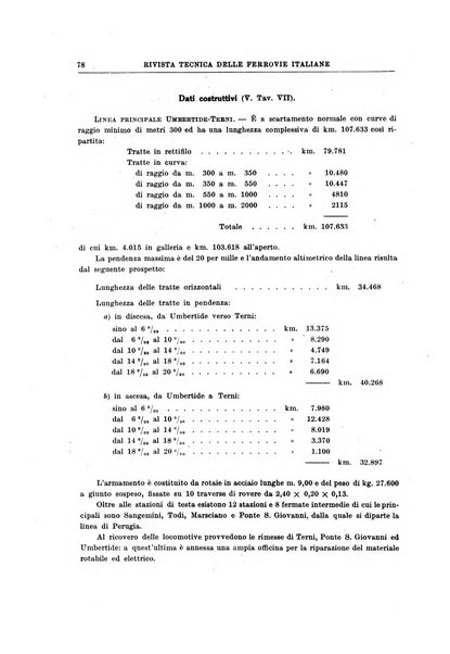 Rivista tecnica delle ferrovie italiane