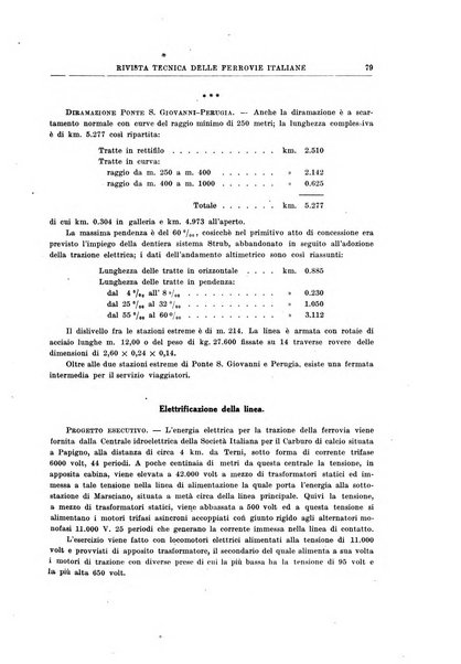 Rivista tecnica delle ferrovie italiane