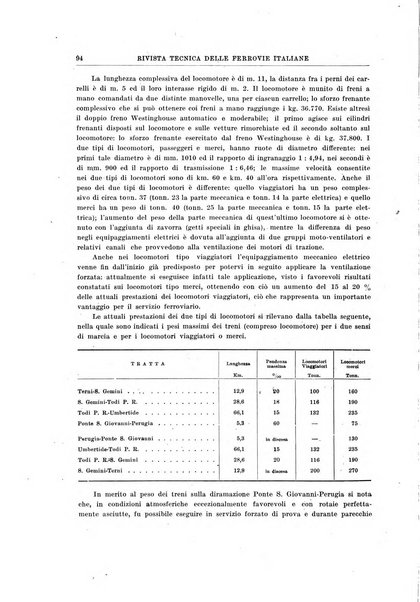 Rivista tecnica delle ferrovie italiane