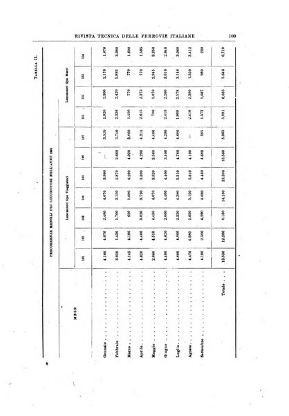 Rivista tecnica delle ferrovie italiane