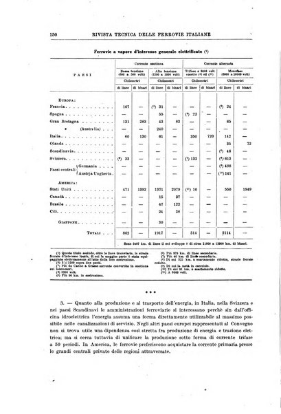 Rivista tecnica delle ferrovie italiane