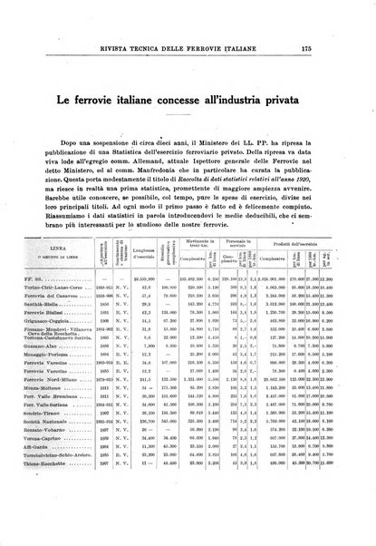 Rivista tecnica delle ferrovie italiane