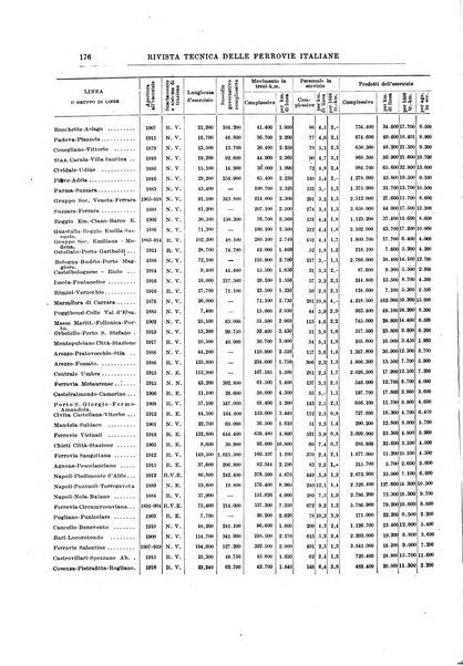 Rivista tecnica delle ferrovie italiane