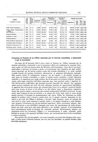 Rivista tecnica delle ferrovie italiane