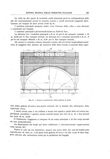 Rivista tecnica delle ferrovie italiane