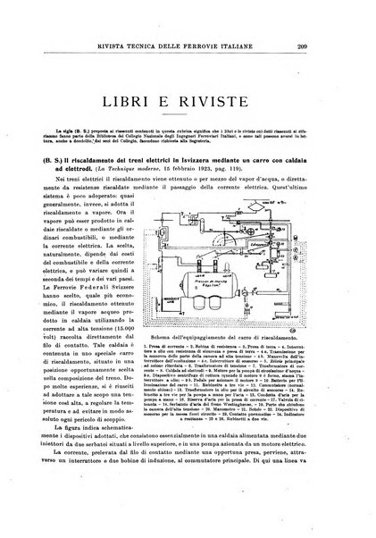 Rivista tecnica delle ferrovie italiane