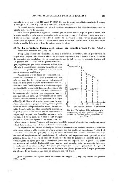 Rivista tecnica delle ferrovie italiane