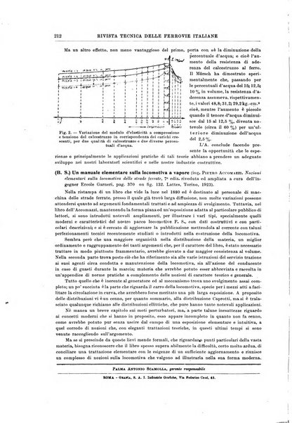 Rivista tecnica delle ferrovie italiane