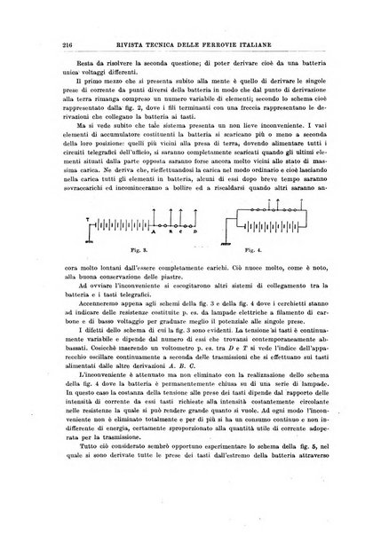 Rivista tecnica delle ferrovie italiane