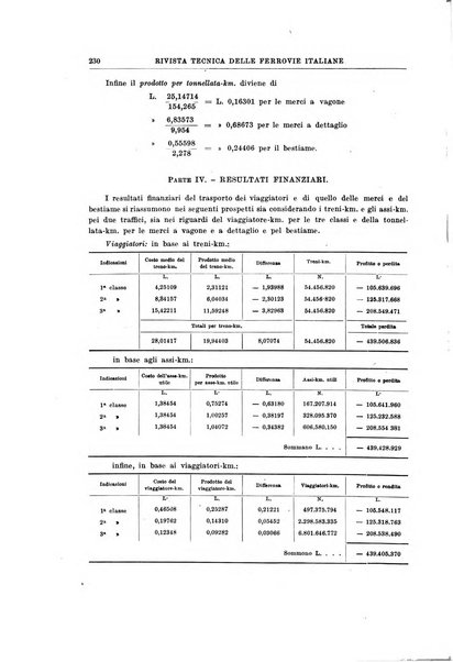 Rivista tecnica delle ferrovie italiane