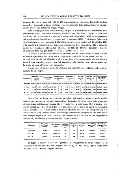 Rivista tecnica delle ferrovie italiane