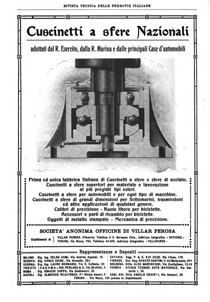 Rivista tecnica delle ferrovie italiane