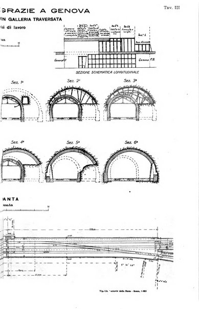 Rivista tecnica delle ferrovie italiane