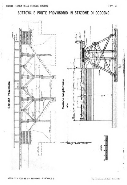 Rivista tecnica delle ferrovie italiane