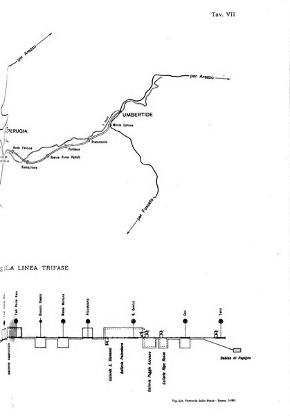 Rivista tecnica delle ferrovie italiane