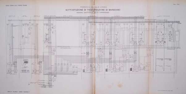 Rivista tecnica delle ferrovie italiane