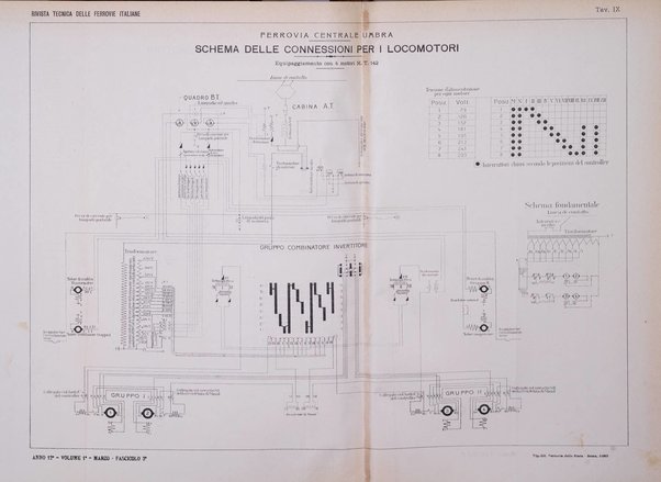 Rivista tecnica delle ferrovie italiane