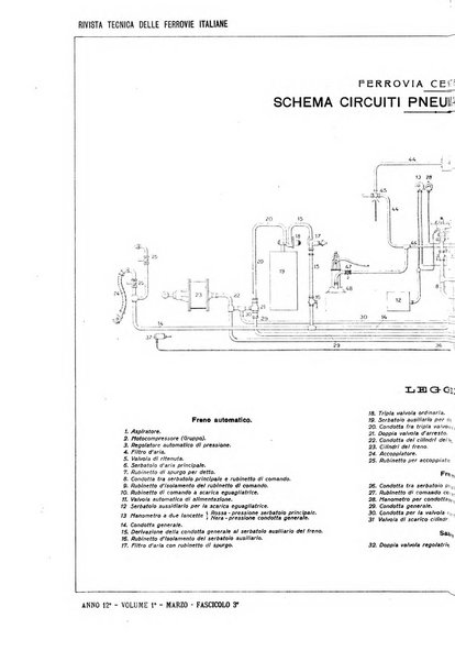 Rivista tecnica delle ferrovie italiane