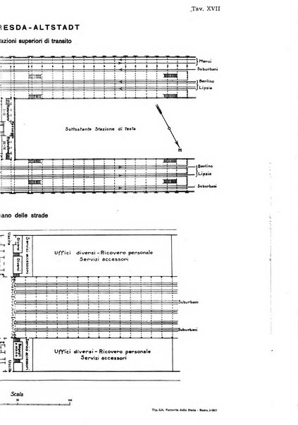 Rivista tecnica delle ferrovie italiane