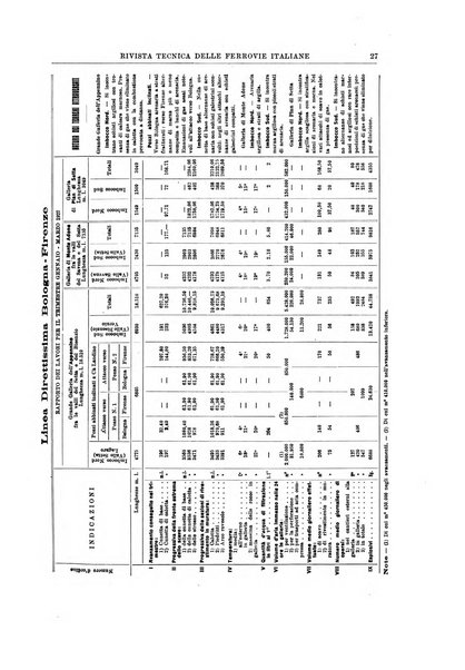 Rivista tecnica delle ferrovie italiane