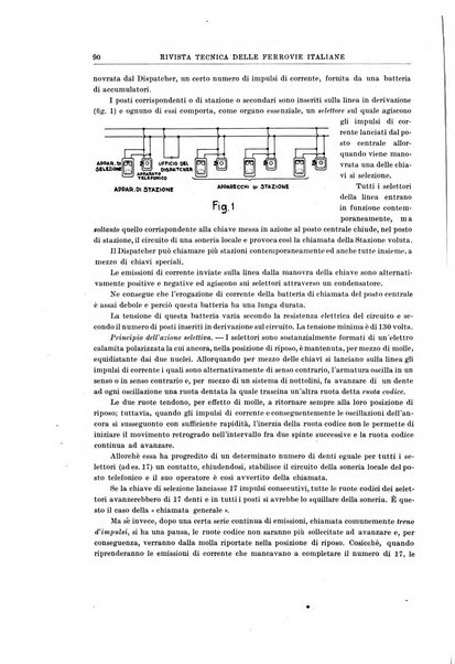 Rivista tecnica delle ferrovie italiane