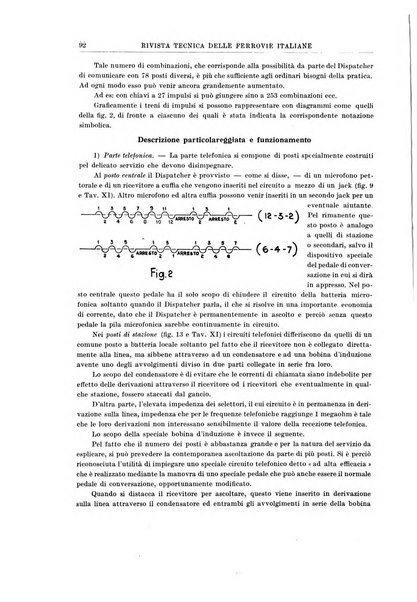 Rivista tecnica delle ferrovie italiane