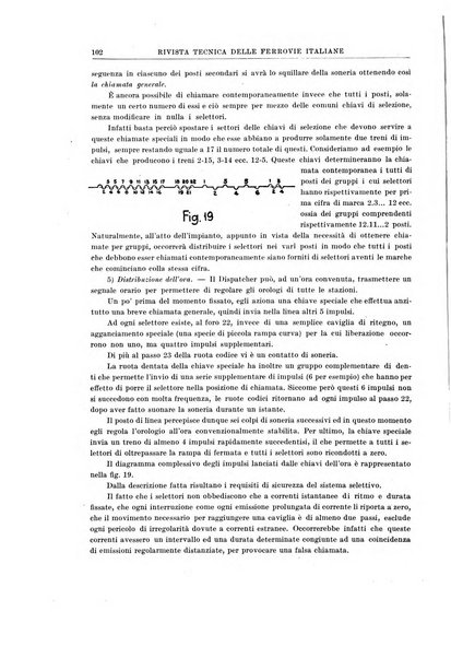 Rivista tecnica delle ferrovie italiane