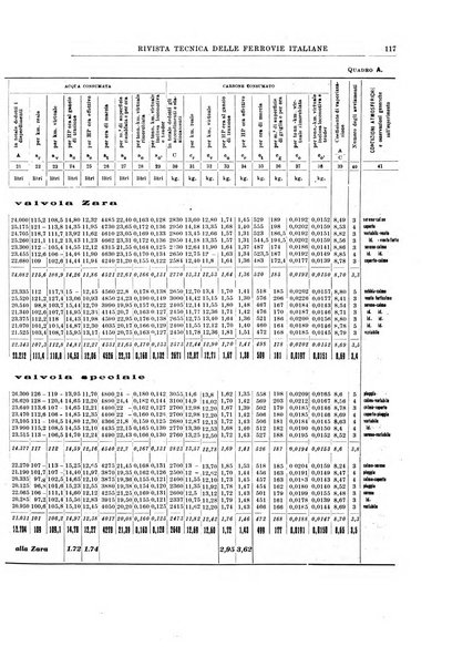 Rivista tecnica delle ferrovie italiane