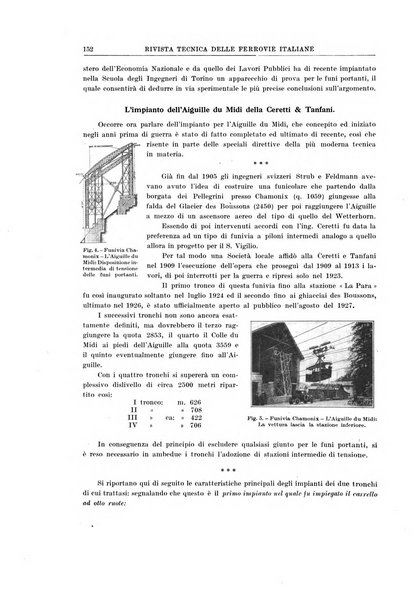 Rivista tecnica delle ferrovie italiane