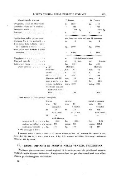 Rivista tecnica delle ferrovie italiane