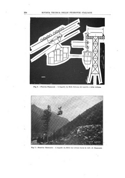 Rivista tecnica delle ferrovie italiane