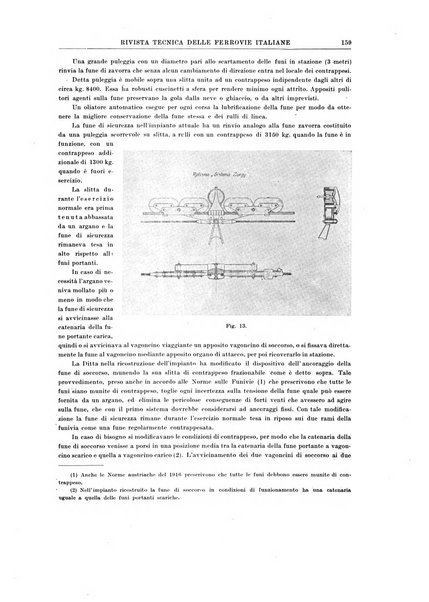 Rivista tecnica delle ferrovie italiane