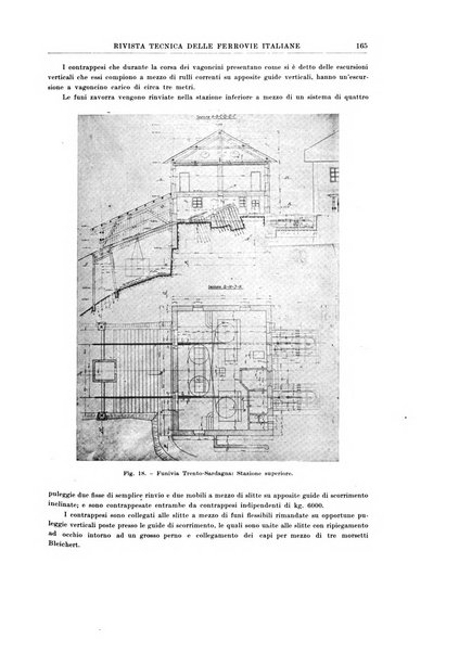 Rivista tecnica delle ferrovie italiane