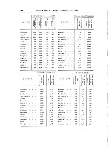 Rivista tecnica delle ferrovie italiane