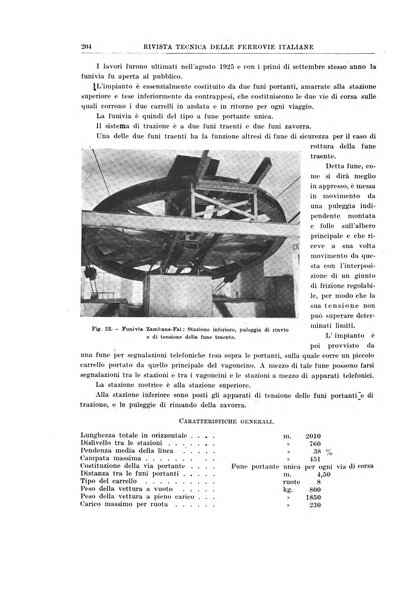 Rivista tecnica delle ferrovie italiane