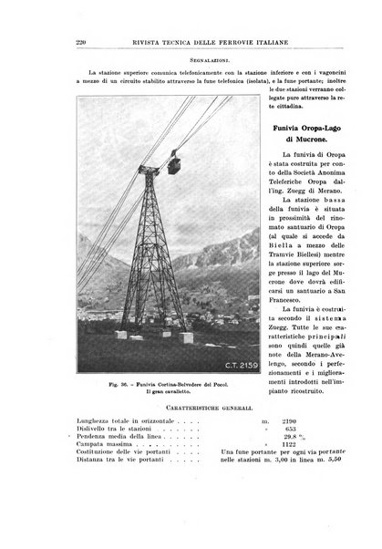 Rivista tecnica delle ferrovie italiane