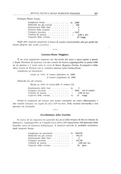 Rivista tecnica delle ferrovie italiane